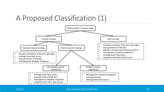 A Proposed Classification (1)
Chapter 4 Materializing the Web of Linked Data 303
Relational DBs to Semantic Web
New ontologyExisting ontology
Database schema ontology Domain-specific ontology
No database reverse
engineering
Database reverse
engineering
• semantic annotation of dynamic web pages
• mass generation of SW data
• definition of meaning of relational schema
• heterogeneous database integration
• ontology based data access
• integration with other data sources
• semantic annotation of dynamic web pages
• ontology based data access
• mass generation of SW data
• heterogeneous database integration
• ontology based data access
• mass generation of SW data
• heterogeneous database integration
• integration with other data sources
• heterogeneous database integration
• ontology learning
• ontology based data access
 