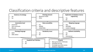 Classification criteria and descriptive features
Chapter 4 Materializing the Web of Linked Data 308
Existence of ontology
• Yes
• No
Ontology domain
• Relational model
• Other
Application of database reverse
engineering
• Yes
• No
Automation level
• Automatic
• Semi-automatic
• Manual
Data accessibility
• ETL
• SPARQL
• Linked Data
Mapping Language
• SQL
• RDF/XML
• Custom language
Ontology language
• RDFS
• OWL dialect
Vocabulary reuse
• Yes
• No
Software availability
• Yes
• No
• Commercial
Graphical user interface
• Yes
• No
Purpose
• Mass generation of SW data
• Ontology learning
• Ontology based data access
• Database integration
 
