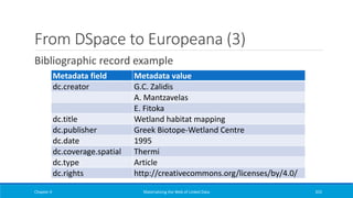 From DSpace to Europeana (3)
Bibliographic record example
Chapter 4 Materializing the Web of Linked Data 355
Metadata field Metadata value
dc.creator G.C. Zalidis
A. Mantzavelas
E. Fitoka
dc.title Wetland habitat mapping
dc.publisher Greek Biotope-Wetland Centre
dc.date 1995
dc.coverage.spatial Thermi
dc.type Article
dc.rights http://creativecommons.org/licenses/by/4.0/
 
