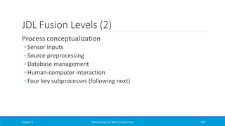 JDL Fusion Levels (2)
Process conceptualization
◦ Sensor inputs
◦ Source preprocessing
◦ Database management
◦ Human-computer interaction
◦ Four key subprocesses (following next)
Chapter 5 Materializing the Web of Linked Data 381
 