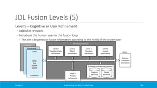 JDL Fusion Levels (5)
Level 5 – Cognitive or User Refinement
◦ Added in revisions
◦ Introduce the human user in the fusion loop
◦ The aim is to generate fusion information according to the needs of the system user
Chapter 5 Materializing the Web of Linked Data 384
National
Distributed
Local
INTEL
EW
SONAR
RADAR
.
.
.
Databases
Level 0
Subobject data
refinement
Level 1
Object
refinement
Level 2
Situation
refinement
Level 3
Impact
assessment
Level 4
Process
refinement
Human-
computer
interaction
Users
Database management system
Support
database
Fusion
database
Data fusion domain
 