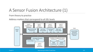 A Sensor Fusion Architecture (1)
From theory to practice
Address matters that correspond to all JDL levels
Chapter 5 Materializing the Web of Linked Data 433
Level 0
Subobject data
refinement
Level 1
Object
refinement
Level 2
Situation
refinement
Level 3
Impact
assessment
Level 4
Process
refinement
Users
Database management system
Node
databases
Central
database
Data fusion domain
Signal processing
components
Sensor
Layer
Tracking &
Tracing
High Level
Fusion Node Central Node
(Common
Operational
Picture)
Ontologies/Semantic
Fusion
Control Node
Low-Level
Fusion Node
 