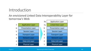 Introduction
An envisioned Linked Data Interoperability Layer for
tomorrow’s Web
Chapter 6 Materializing the Web of Linked Data 450
Physical Layer
Data Link Layer
Network Layer
Transport Layer
Session Layer
Presentation Layer
Application Layer7
6
5
4
3
2
1 Physical Layer
Data Link Layer
Network Layer
Transport Layer
Session Layer
Presentation Layer
Linked Data Layer
Application Layer
7a
7b
6
5
4
3
2
1
 