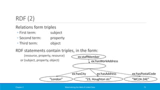RDF (2)
Relations form triples
◦ First term: subject
◦ Second term: property
◦ Third term: object
RDF statements contain triples, in the form:
(resource, property, resource)
or (subject, property, object)
Chapter 2 Materializing the Web of Linked Data 71
ex:staffMember
ex:hasWorkAddress
ex:hasCity ex:hasAddress ex:hasPostalCode
“London” “23, Houghton str.” “WC2A 2AE”
 