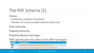 The RDF Schema (2)
Classes
◦ A definition of groups of resources
◦ Members of a class are called instances of this class
Class hierarchy
Property hierarchy
Property domain and range
RDFS specification also refers to the RDF namespace
Chapter 2 Materializing the Web of Linked Data 82
Prefix Namespace
rdfs http://www.w3.org/2000/01/rdf-schema#
rdf http://www.w3.org/1999/02/22-rdf-syntax-ns#
 