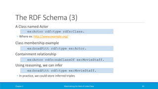 The RDF Schema (3)
A Class named Actor
◦ Where ex: http://www.example.org/
Class membership example
Containment relationship
Using reasoning, we can infer
◦ In practice, we could store inferred triples
Chapter 2 Materializing the Web of Linked Data 83
ex:Actor rdf:type rdfs:Class.
ex:bradPitt rdf:type ex:Actor.
ex:Actor rdfs:subClassOf ex:MovieStaff.
ex:bradPitt rdf:type ex:MovieStaff.
 
