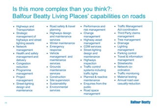 Is this more complex than you think?:
Balfour Beatty Living Places’ capabilities on roads











11

Highways and
Transportation
Strategic
management of
highways and street
lighting assets
Network
management
Health and safety
management and
delivery
Congestion
reduction
Programme
management
Project
management
Street-lighting
design and
maintenance















Road safety & travel
planning
Highways design
and maintenance
services
Winter maintenance
Emergency
response
Vehicle
management and
maintenance
services
Grounds
maintenance
services
Construction
Site supervision
Sustainability
Environmental
services















Performance and
risk management
Change
management
Highway asset
management
CDM services
Street-lighting
design and
maintenance
Highways
inspection
Traffic control
systems including
traffic lights
Planned & reactive
maintenance
Enquiries from the
public
Road space
management















Traffic Management
Act coordination
Third Party claims
management
Tree management
Drainage
Lighting
management
Parking control
Travel & information
management
Streetworks
Network coordination
Traffic monitoring
Material testing
Annual road user
casualty reduction

 
