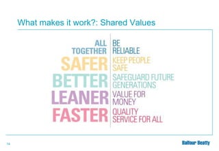 What makes it work?: Shared Values

14

 