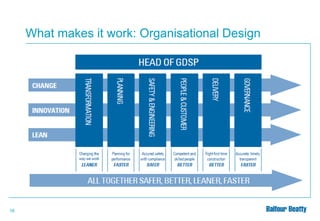 What makes it work: Organisational Design

16

 