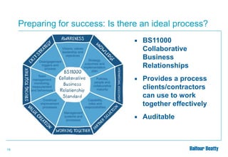 Preparing for success: Is there an ideal process?




Provides a process
clients/contractors
can use to work
together effectively



19

BS11000
Collaborative
Business
Relationships

Auditable

 