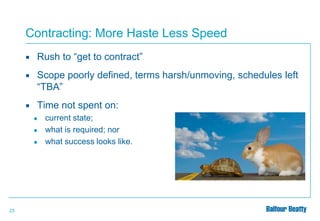 Contracting: More Haste Less Speed


Rush to “get to contract”



Scope poorly defined, terms harsh/unmoving, schedules left
“TBA”



Time not spent on:
●
●
●

23

current state;
what is required; nor
what success looks like.

 