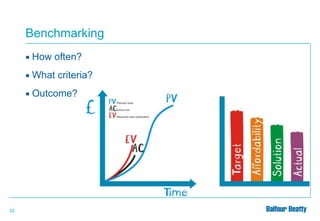 Benchmarking



What criteria?



33

How often?

Outcome?

 