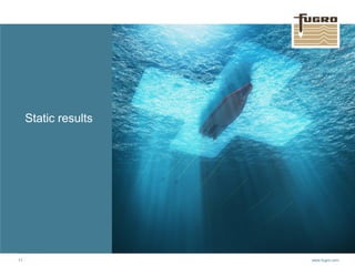 www.fugro.com11
Static results
 