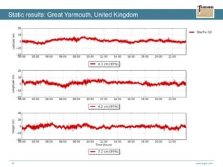 www.fugro.com15
Static results: Great Yarmouth, United Kingdom
 