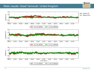 www.fugro.com16
Static results: Great Yarmouth, United Kingdom
 