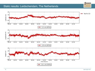 www.fugro.com19
Static results: Leidschendam, The Netherlands
 