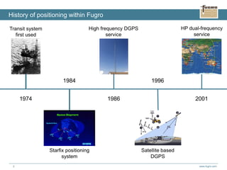 www.fugro.com2
History of positioning within Fugro
1974 1986
1996
2001
1984
Starfix positioning
system
Transit system
first used
Satellite based
DGPS
High frequency DGPS
service
HP dual-frequency
service
 