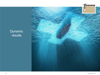 www.fugro.com27
Dynamic
results
 