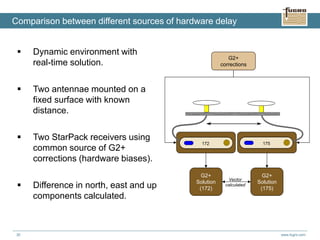 www.fugro.com30
 Dynamic environment with
real-time solution.
 Two antennae mounted on a
fixed surface with known
distance.
 Two StarPack receivers using
common source of G2+
corrections (hardware biases).
 Difference in north, east and up
components calculated.
Comparison between different sources of hardware delay
G2+
corrections
G2+
Solution
(172)
G2+
Solution
(175)
Vector
calculated
172 175
 