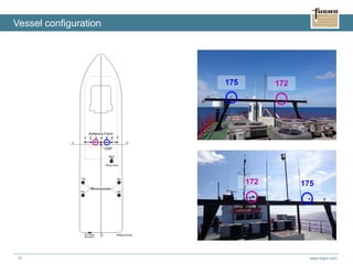 www.fugro.com31
Vessel configuration
175172
175 172
 
