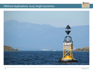 www.fugro.com35
Offshore Applications: buoy height dynamics
 