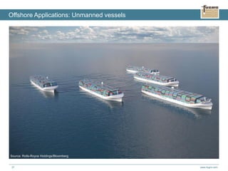 www.fugro.com37
Offshore Applications: Unmanned vessels
Source: Rolls-Royce Holdings/Bloomberg
 