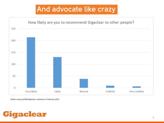 Online survey of 400 Gigaclear customers in February 2015
6