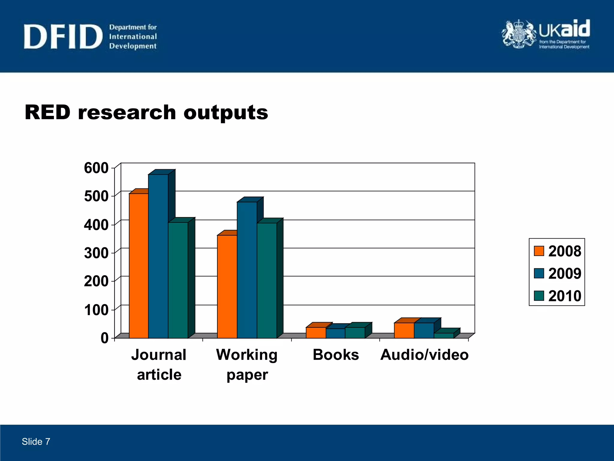 RED research outputs Slide  