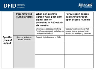 Specific types of output Peer reviewed journal articles When self-arching (‘green’ OA), post-print digital version deposited in R4D within six months Pursue open access publishing through open access journals When open access publishing (‘gold’ open access), metadata to be deposited in R4D Use journals/publishers that enable free or reduced cost access to developing countries Reports and other written material Deposit digital version in R4D 