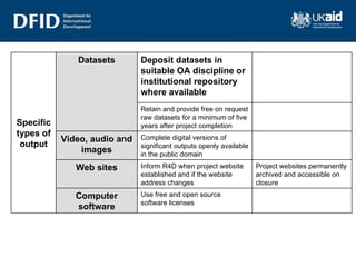 Specific types of output Datasets Deposit datasets in suitable OA discipline or institutional repository where available Retain and provide free on request raw datasets for a minimum of five years after project completion Video, audio and images Complete digital versions of significant outputs openly available in the public domain Web sites Inform R4D when project website established and if the website address changes Project websites permanently archived and accessible on closure Computer software Use free and open source software licenses 