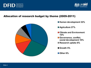 Allocation of research budget by theme (2009-2011) Slide  