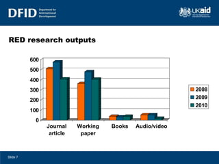 RED research outputs Slide  
