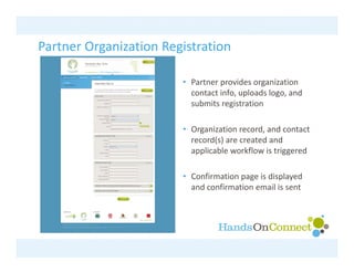 Partner Organization Registration
Partner Organization Registration

                        • Partner provides organization
                          Partner provides organization 
                          contact info, uploads logo, and 
                          submits registration

                        • Organization record, and contact 
                          record(s) are created and 
                          applicable workflow is triggered
                           pp                       gg

                        • Confirmation page is displayed 
                          and confirmation email is sent
                          and confirmation email is sent
 