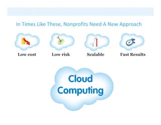 In Times Like These, Nonprofits Need A New Approach
I Ti     Lik Th      N     fit N d A N A          h




Low cost      Low risk      Scalable      Fast Results
 