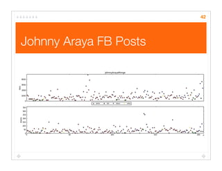 Johnny Araya FB Posts
42
 
