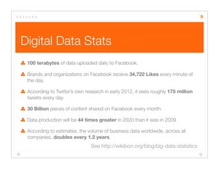 Digital Data Stats
100 terabytes of data uploaded daily to Facebook.
Brands and organizations on Facebook receive 34,722 L...