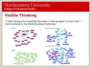 Visible Thinking
―I look forward to revisiting this later in the program to see how I
have evolved in my thinking about learning.‖

 