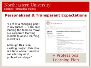 Personalized & Transparent Expectations
―I am at a changing point
in my career … I am now
leading the team to move
our corporate learning
models to online learning
modalities …
Although this is an
exciting project, this also
is a time where I need to
consider my next
professional steps.‖

+ Professional
Learning Plan

 