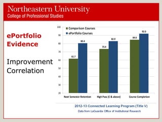ePortfolio
Evidence

Improvement
Correlation

 