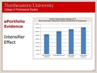 ePortfolio
Evidence

Intensifier
Effect

22

 