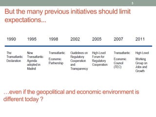But the many previous initiatives should limit
expectations...
3
…even if the geopolitical and economic environment is
different today ?
 