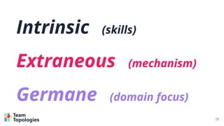 Intrinsic (skills)
Extraneous (mechanism)
Germane (domain focus)
28
 