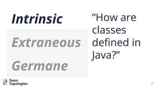 Intrinsic
Extraneous
Germane
29
“How are
classes
deﬁned in
Java?”
 