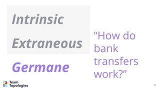 Intrinsic
Extraneous
Germane
31
“How do
bank
transfers
work?”
 