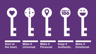 Keep it
Authentic.
Make it
Emotional.
Start at
the heart.
Make it
Universal.
Make it
Personal.
 