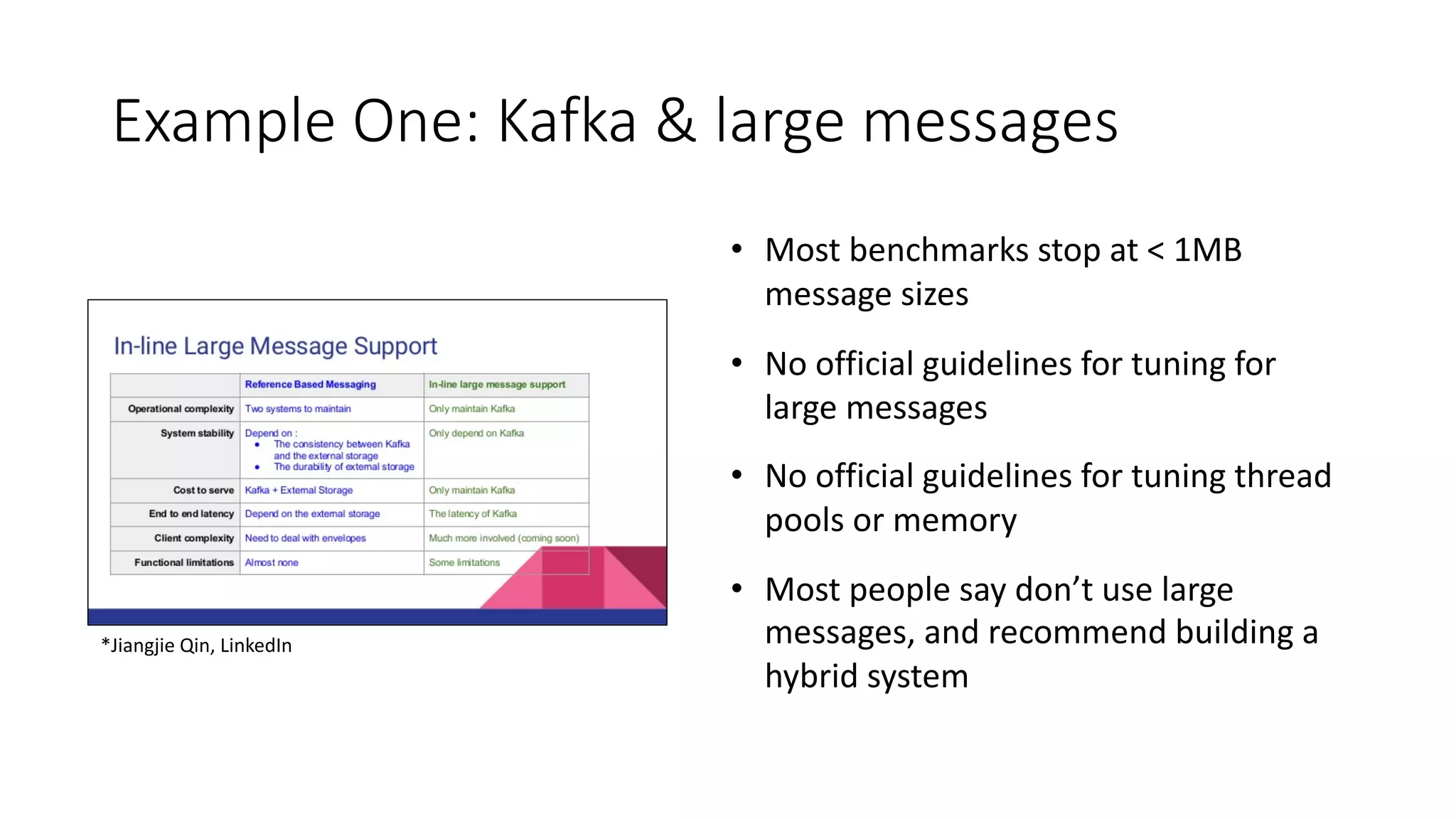 Example One: Kafka & large messages
*Jiangjie Qin, LinkedIn
• Most benchmarks stop at < 1MB
message sizes
• No official guidelines for tuning for
large messages
• No official guidelines for tuning thread
pools or memory
• Most people say don’t use large
messages, and recommend building a
hybrid system
 