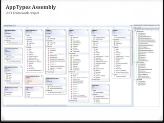 AppTypes Assembly.NET Framework Project