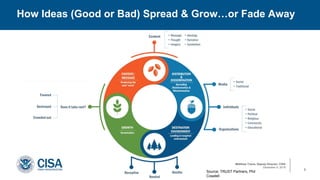 Matthew Travis, Deputy Director, CISA
December 9, 2019
How Ideas (Good or Bad) Spread & Grow…or Fade Away
3
Source: TRUST Partners, Phil
Cowdell
 