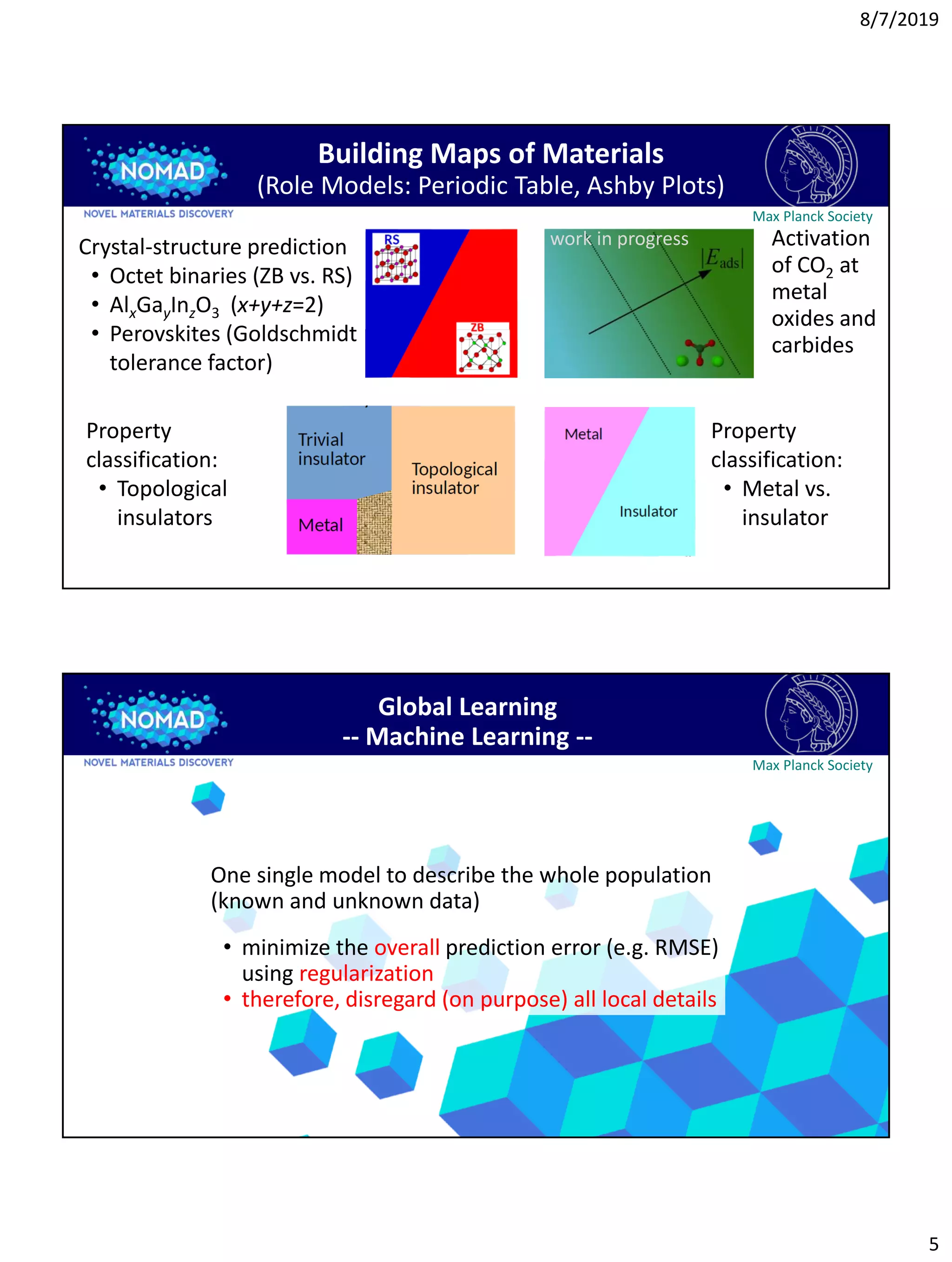 8/7/2019
5
Building Maps of Materials
(Role Models: Periodic Table, Ashby Plots)
Building Maps of Materials
(Role Models: Periodic Table, Ashby Plots)
-
Crystal-structure prediction
• Octet binaries (ZB vs. RS)
• AlxGayInzO3 (x+y+z=2)
• Perovskites (Goldschmidt
tolerance factor)
Property
classification:
• Topological
insulators
Activation
of CO2 at
metal
oxides and
carbides
Property
classification:
• Metal vs.
insulator
work in progress
Max Planck Society
Max Planck Society
One single model to describe the whole population
(known and unknown data)
• minimize the overall prediction error (e.g. RMSE)
using regularization
• therefore, disregard (on purpose) all local details
Global Learning
-- Machine Learning --
 