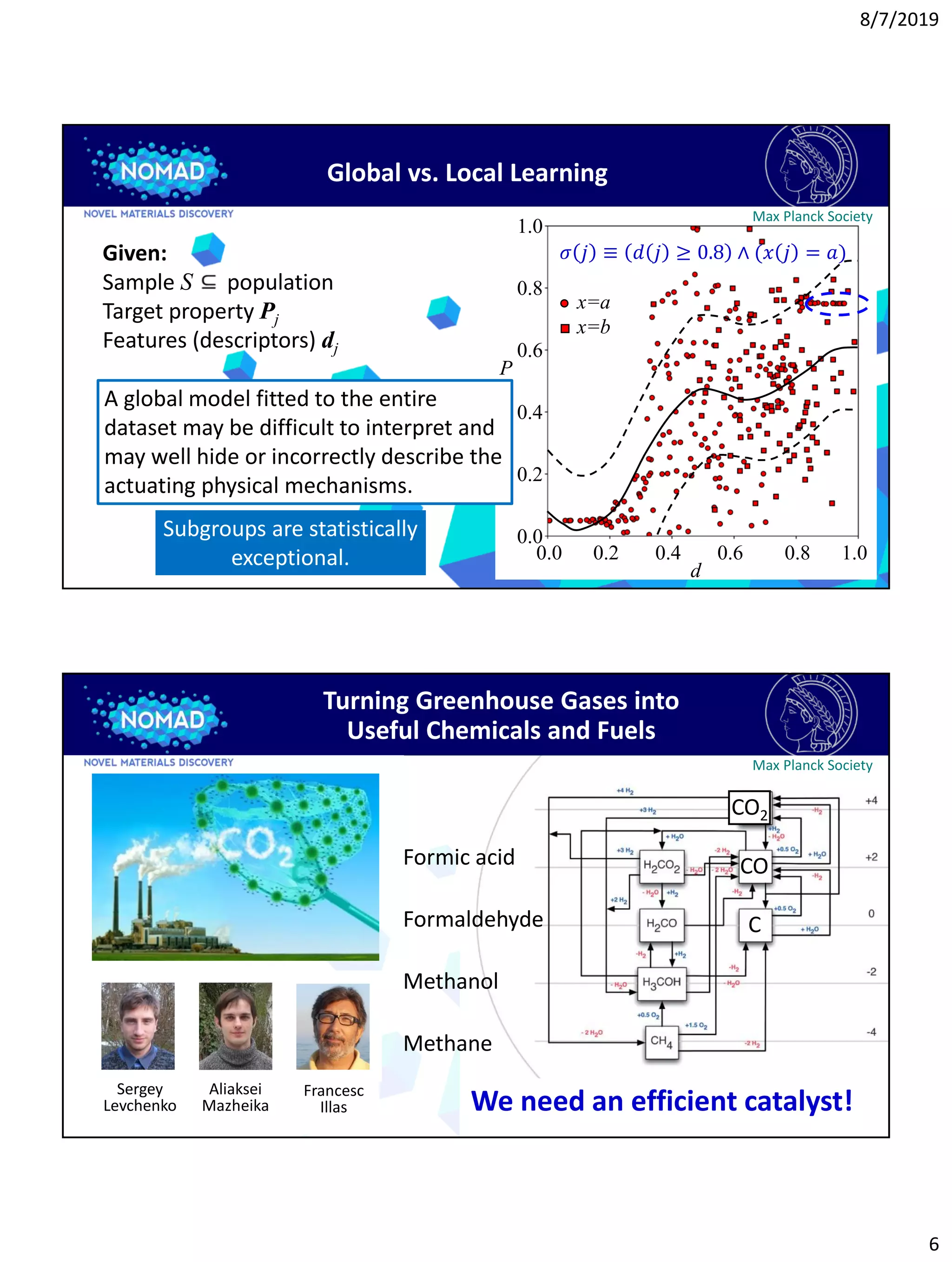 8/7/2019
6
Subgroups are statistically
exceptional.
Global vs. Local Learning
x=a
x=b
P
0.0 0.2 0.4 0.6 0.8 1.0
1.0
0.8
0.6
0.4
0.2
0.0
d
𝜎 𝑗 ≡ 𝑑 𝑗 ≥ 0.8 ∧ (𝑥 𝑗 = 𝑎)
Max Planck Society
A global model fitted to the entire
dataset may be difficult to interpret and
may well hide or incorrectly describe the
actuating physical mechanisms.
Given:
Sample S population
Target property Pj
Features (descriptors) dj
Formic acid
Formaldehyde
Methanol
Methane
Turning Greenhouse Gases into
Useful Chemicals and Fuels
Max Planck Society
CO
CO2
C
Aliaksei
Mazheika
Sergey
Levchenko
Francesc
Illas H.-J. Freund et al., Angew. Chem. Int. 50, 10064 (2011).We need an efficient catalyst!
 